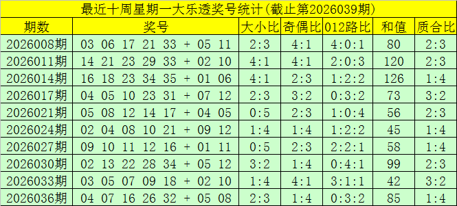 期福彩,专家预测,质合分析推,大发彩票,大发娱乐,大发快三,大发彩票官网