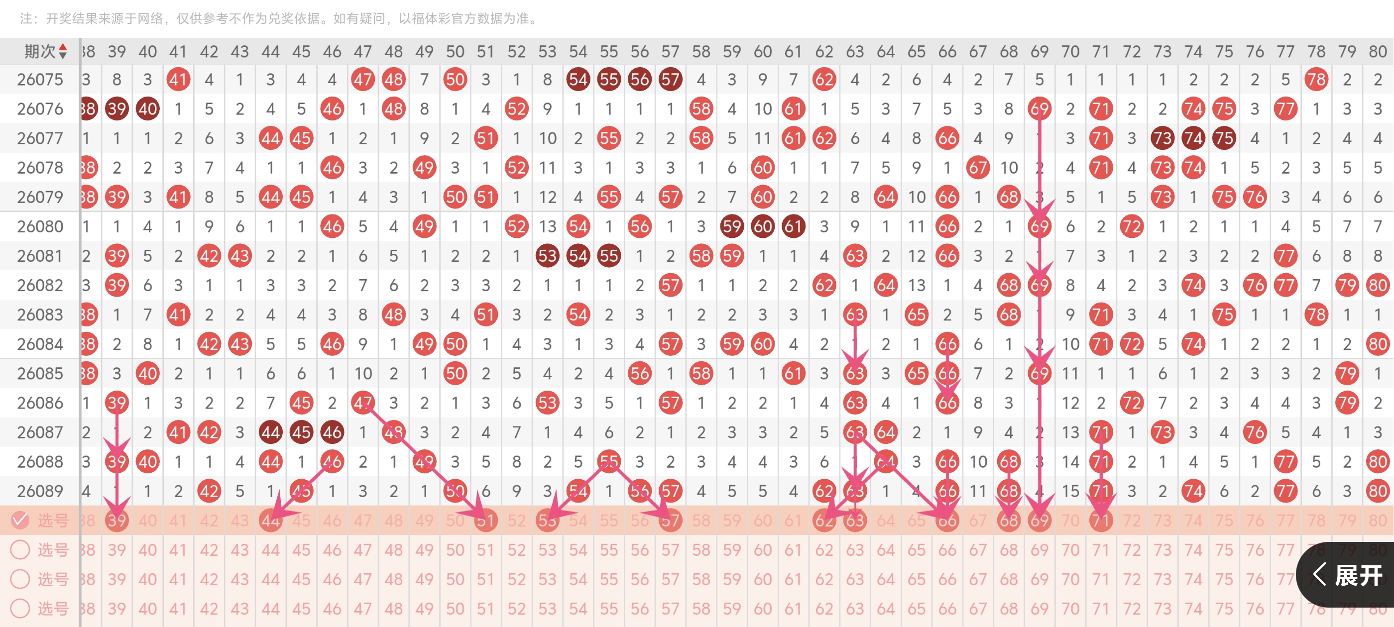 期福彩,专家预测,质合分析推,大发彩票,大发娱乐,大发快三,大发彩票官网