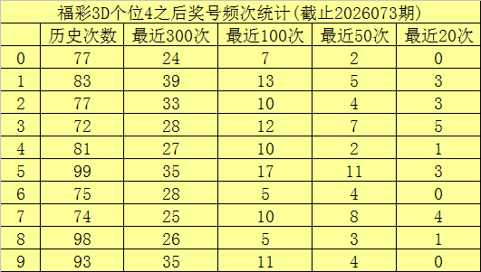 排列三第,期莫运旺稳,准推荐,大发彩票,大发娱乐,大发快三,大发彩票官网