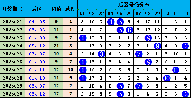 排列五投注,策略,专家质合分,大发彩票,大发娱乐,大发快三,大发彩票官网