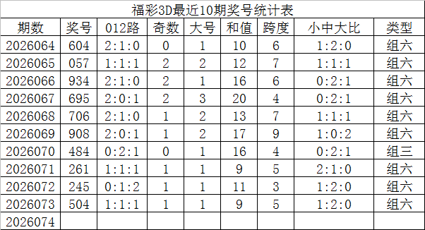 体彩大乐透,期专家推荐,选号条件质,大发彩票,大发娱乐,大发快三,大发彩票官网