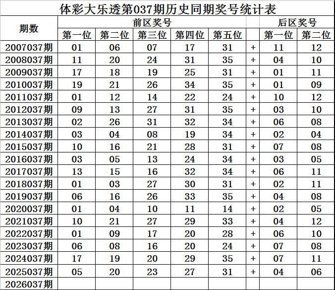 推荐,期大乐透红,球专家杀号,大发彩票,大发娱乐,大发快三,大发彩票官网