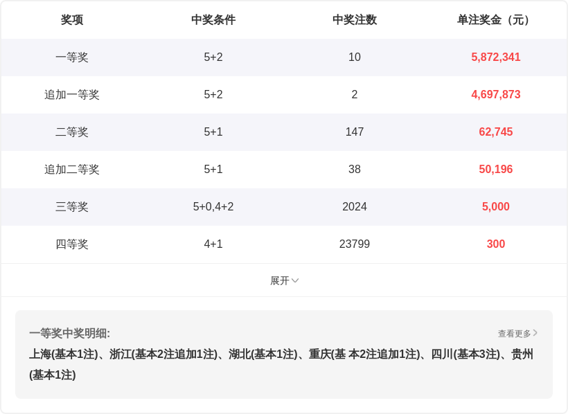 彩鱼双色球,专家质合分,析推荐前区,大发彩票,大发娱乐,大发快三,大发彩票官网