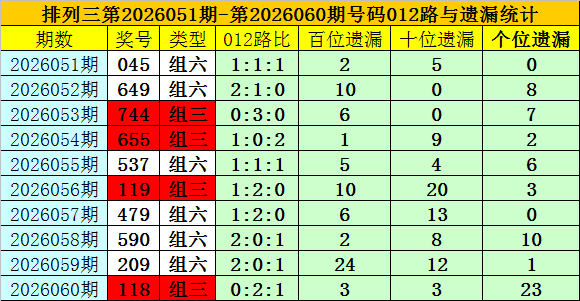 排列五第,期开奖结果,回顾及查询,大发彩票,大发娱乐,大发快三,大发彩票官网