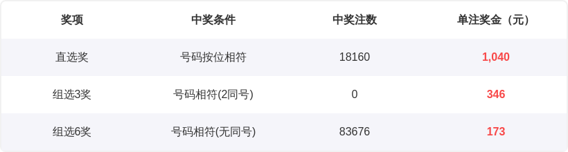 胡亚楠福彩,分析,期号推荐,大发彩票,大发娱乐,大发快三,大发彩票官网
