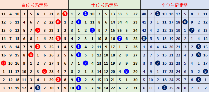 大乐透,期专家奇偶,比推荐分析,大发彩票,大发娱乐,大发快三,大发彩票官网