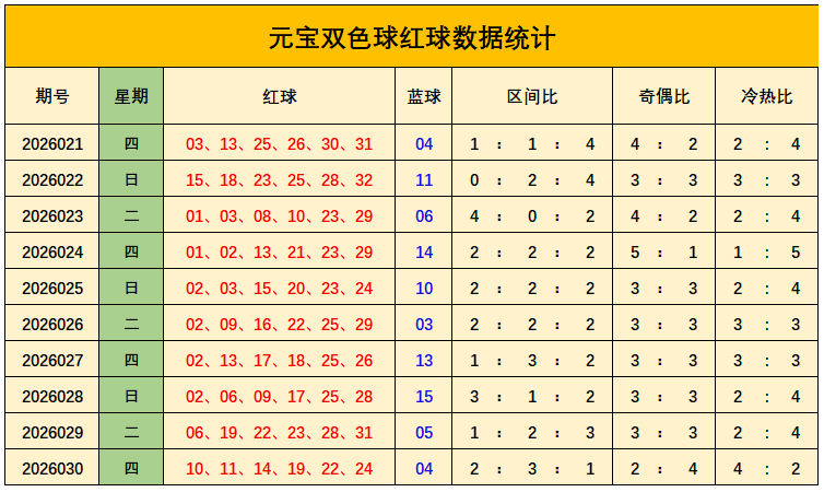 双色盛宴,精准解析,年双色球第,大发彩票,大发娱乐,大发快三,大发彩票官网
