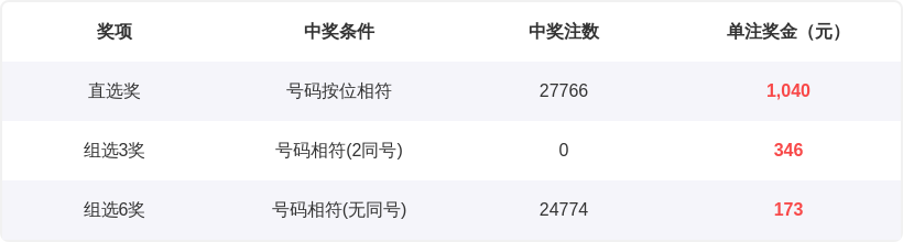 大乐透,期专家推荐,中奖图预测,大发彩票,大发娱乐,大发快三,大发彩票官网