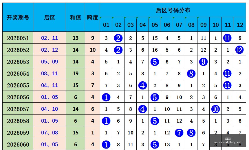 推荐,快乐,热门号码组,大发彩票官网,发彩票安全,大发彩票避坑,彩票平台攻略,彩票在线投注,万博官网,购彩平台,正版彩票官方下载