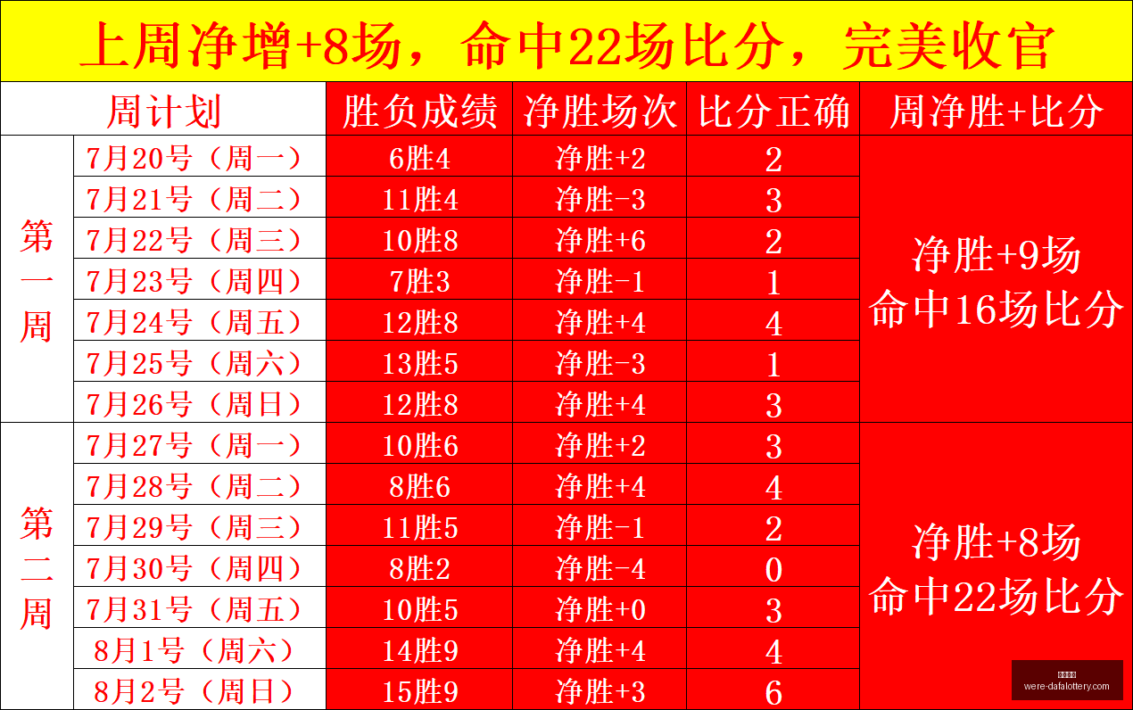 大发彩票,大发彩票官网,发彩票安全,大发彩票官网,发彩票安全,大发彩票避坑,彩票平台攻略,彩票在线投注,万博官网,购彩平台,正版彩票官方下载