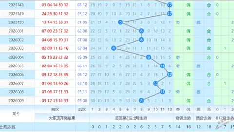 【独家预测】26014期大乐透中奖秘籍：精选三胆必杀号码，锁定20、26、31！