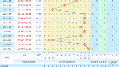 【红运当头】035期排列三独家秘笈：专家精准胆码+合值跨度预测，惊喜揭晓！
