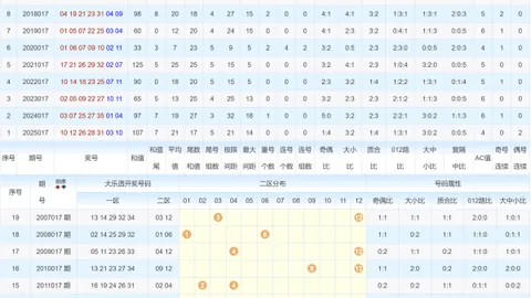 [廊坊鸿运独家预告]26012大乐透复式预测大放送，惊喜连连，不容错过！