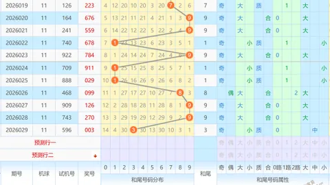 【孙权独门秘籍】大乐透26016今晚揭晓：三胆必中号码05、08、12，赢取大奖不是梦！