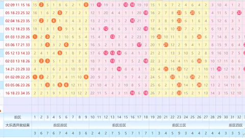 大乐透2026045期专家质合分析推荐前区十码