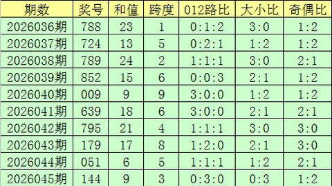 福气小洋快乐8第046期号码推荐分析