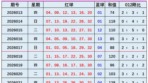 福彩3D第2026046期专家推荐走势杀四码分析