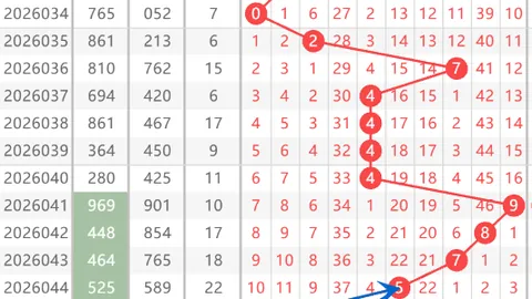 排列三26期大乐透专家推荐：质合分析前区十码预测013789