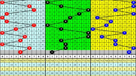 26050期排列3专家推荐质合分析及前区十码走势