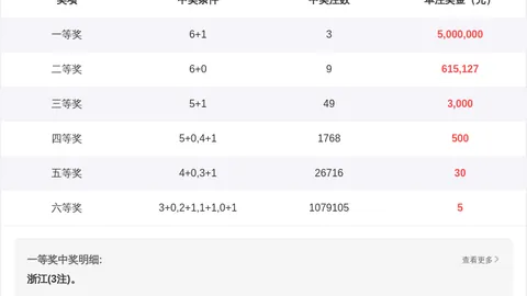 26022期双色球专家预测：智能杀号定胆，精选07号