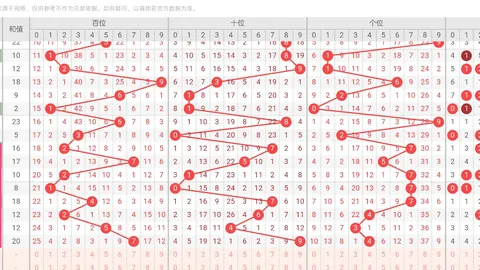 甘肃体彩排列3派奖600万，专家推荐质合分析前区十码