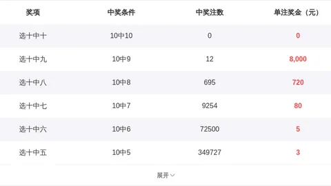 【热辣预测】2026032期排列三，权威专家精准杀尾，揭秘必中尾号23！