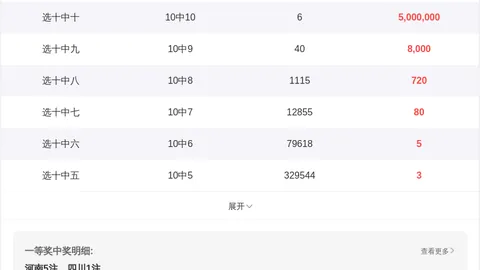 26024期七星彩专家质合推荐分析