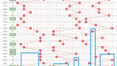 大乐透26060期专家推荐：上期银胆分析，复式二选