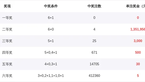 26020期大乐透红球独胆专家质合分析推荐