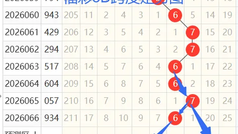 福彩双色球26024期专家质合分析推荐
