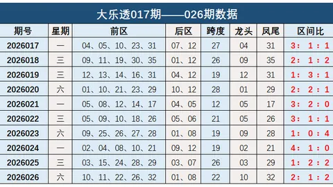 26028期大乐透专家预测：质合分析定胆杀前区11、28、3