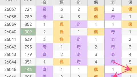 江红雨双色球：期号中奖总览323万，本期专家质合推荐前区十码