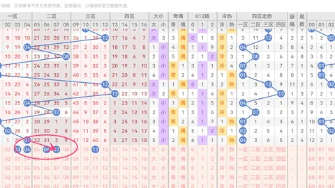 2026072期大乐透专家质合分析推荐前区十码