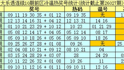 快乐8第26077期：专家推荐074期二四胆全拖，075期中