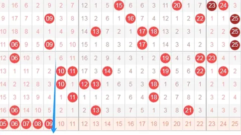 第2026030期 2026年03月30期双色球专家红球推荐