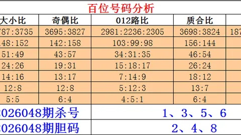 双色球2026年024期专家推荐蓝球5胆，稳中求胜策略