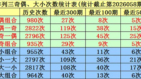 26039期双色球威少推荐：跨度分析