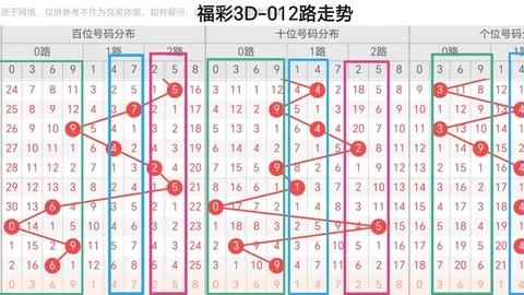 福彩3D第79期专家质合分析推荐