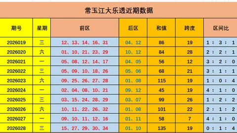 26043期双色球大乐透专家独胆质合分析推荐