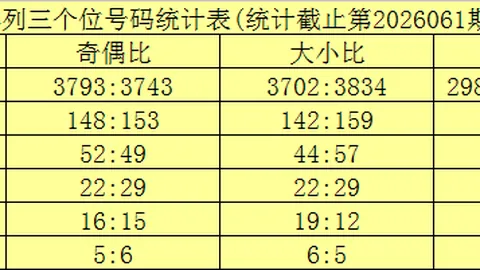 【寒冰烈焰】揭秘大乐透26014期绝杀六码，财运亨通，大奖手到擒来！