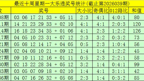 2026063期福彩3D专家预测：质合分析推荐杀号3码045