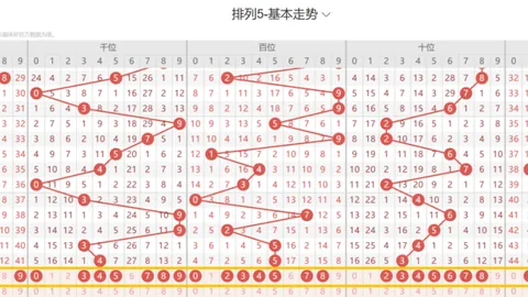 庄德排列三第2026093期：和值小反弹，一码和值推荐13