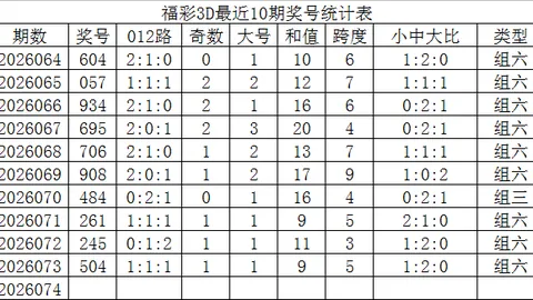 大发彩票