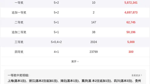 大发彩票