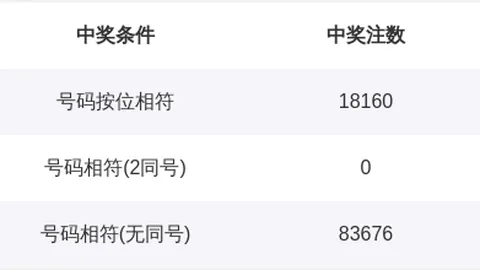 大发彩票