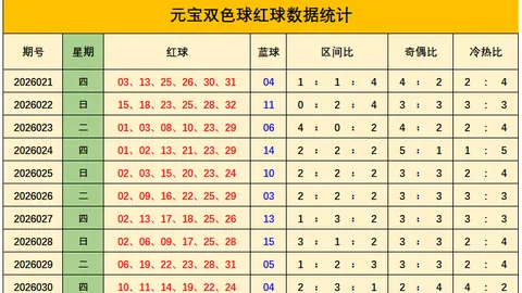 【双色盛宴·精准解析】2026年双色球第014期独家蓝球5码攻略，揭晓中奖秘诀，速来共享！