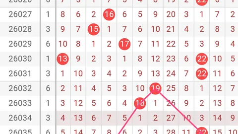彩鱼福彩3D第2026104期推荐：重号超级火爆，两码16继续中奖