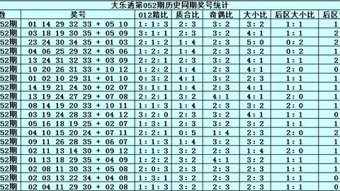 双色球26044期专家质合分析：前区十码推荐
