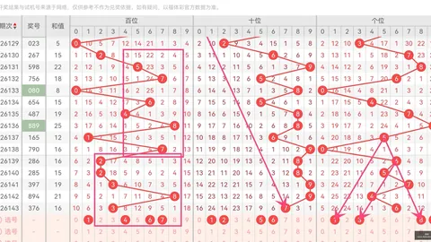 推荐 2026年守护挚爱必备大发彩票官网：排列526143期独家杀号攻略
