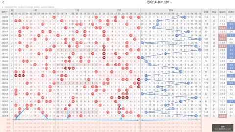 双色球攻略：山哥前方案收获1765万，本期独家攻略冲击头奖